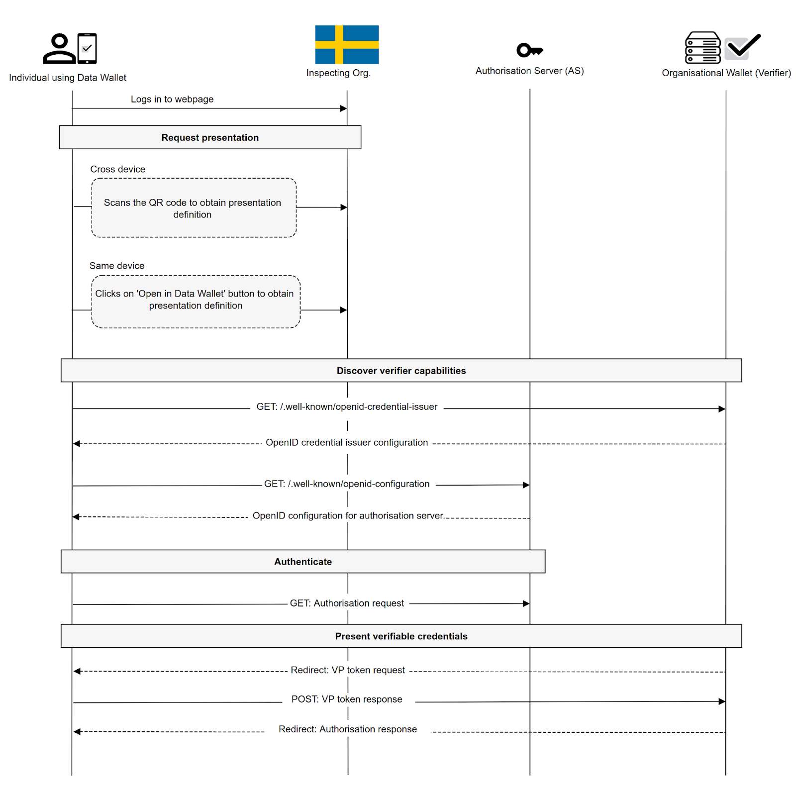 ESSPASS Verification Workflow