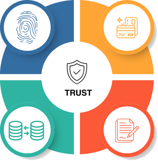 European Digital Identity Wallet and European Business Wallet by iGrant.io