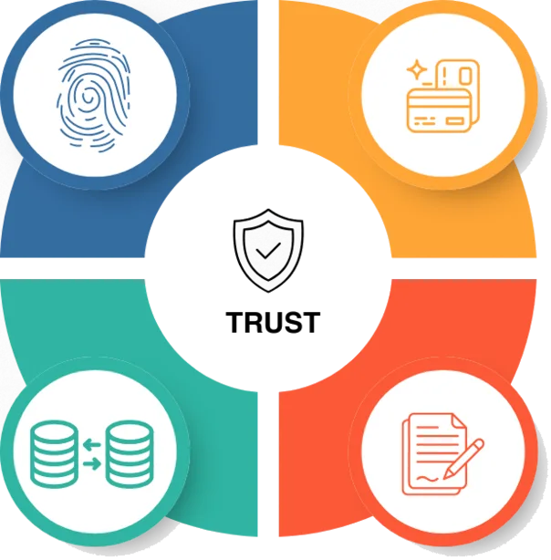 European Digital Identity Wallet and European Business Wallet by iGrant.io