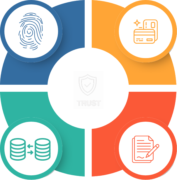 European Digital Identity Wallet and European Business Wallet by iGrant.io