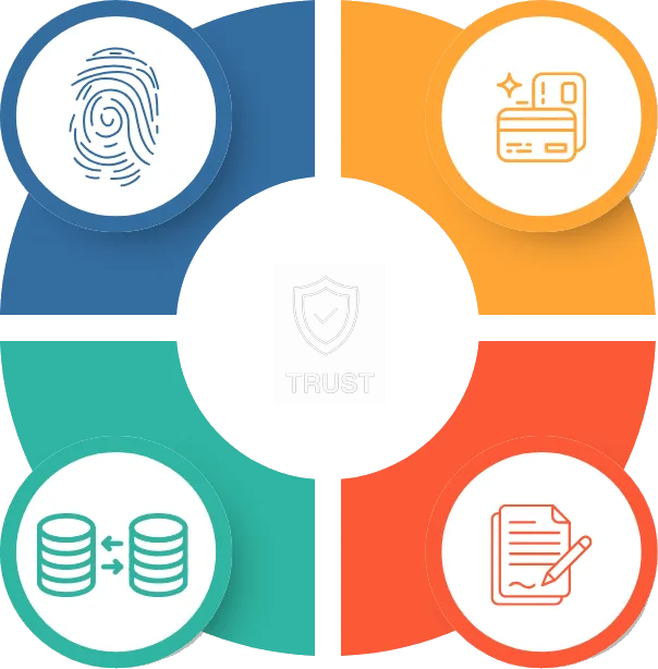 European Digital Identity Wallet and European Business Wallet by iGrant.io